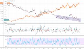 Cac Stock Price And Chart Nasdaq Cac Tradingview