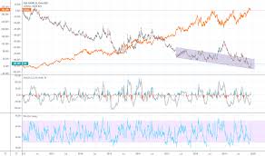 Cac40 Index Charts And Quotes Tradingview