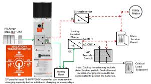 Greetings, in connecting a generator to a sub panel can the neutral and ground from the generator go to the main panel or must the sub panel so, two hots a neautral and grond from a generator first go to a (break first) transfer switch. Using A Direct Dc Transfer Solution To Better Back Up Solar