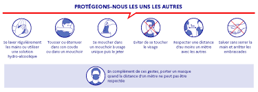 Además, a partir del 21 de septiembre se aplicarán todas estas restricciones que os dejamos a continuación resumidas. Covid 19 Lo Que Hay Que Saber Antes De Viajar A Francia Ambassade De France En Espagne Embajada De Francia En Espana
