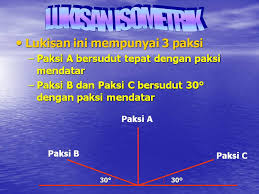 Analisis dan fokus spm 2020/2021 mengikut bab dalam tingkatan 4 dan tingkatan 5 kertas 1 dan kertas 2 (akan ditambah dan dikemaskini dari. Kemahiran Hidup Tingkatan 2 Lukisan Teknik Soalan Kemahiran Hidup Tingkatan 2 Pt3 We Are A Sharing Community Lesslisin