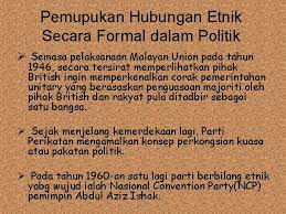 Mahyuddin khalid & mohd ashrof zaki. Permuafakatan Politik Dalam Konteks Hubungan Etnik Di Malaysia