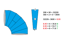 Untuk mendukung perlengkapan rumah tangga anda, salah satu yang harus. Elbow Miter Cut Formula Any Degree Any Cut à¤ª à¤‡à¤ª à¤• à¤à¤² à¤¬ à¤¬à¤¨ à¤¨ à¤• à¤« à¤° à¤® à¤²