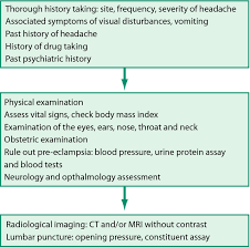 It causes signs and symptoms of a brain tumor. Idiopathic Intracranial Hypertension In Pregnancy Thirumalaikumar 2014 The Obstetrician Amp Gynaecologist Wiley Online Library