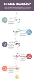 Design Roadmap Infographic Template Roadmap Infographic Infographic Design Inspiration Infographic Templates
