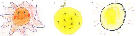 This page contains many esl warmer ideas for young learner classes and will give tefl teachers some quality tefl. Observing And Drawing The Sun Research Based Insights To Assess Science Communication Practices Aimed At Children