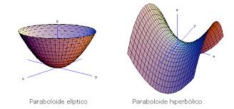 Resultado de imagen para paraboloide