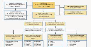 Check spelling or type a new query. Contoh Carta Organisasi Sekolah Menengah Gaskah X