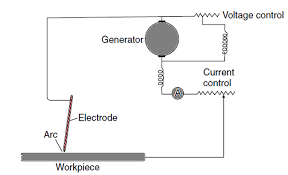 Common Welding Methods And Weld Defects In Shipbuilding Industry