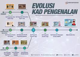 Ic (integrated circuit) adalah komponen elektronika aktif yang terdiri dari gabungan ratusan bahkan jutaan transistor, resistor dan komponen lainnya yang diintegrasi menjadi sebuah rangkaian elektronika dalam sebuah kemasan kecil. Evolusi Kad Pengenalan Malaysia Monolog Kakmim