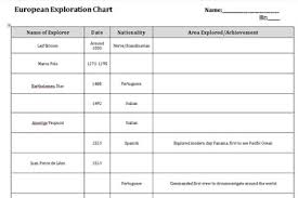 Explorers Chart