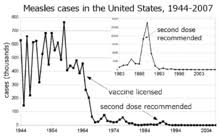 Herd Immunity Wikipedia