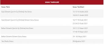 Anadolu üniversitesi sınav sonuç tarihi. Aof Sinav Sonuclari Ne Zaman Aciklanacak Ara Sinav Sonuclari Icin Beklenen Aciklama Geldi Egitim Haberleri