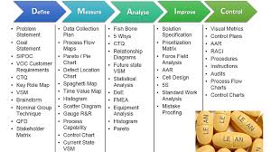 Lean Booster Dmaic Google Search