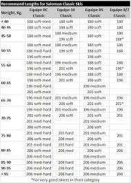 salomon carbon skate lab ski size chart becky chain