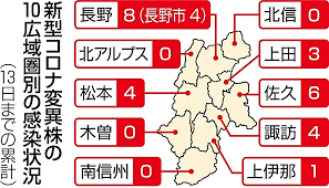 コロナウイルス変異どこまで 公開日： 2021/06/26 06:00 更新日： 2021/06/26 06:00 æ–°åž‹ã‚³ãƒ­ãƒŠ çœŒå†…å¤‰ç•°æ ªï¼'ï¼–äºº æ‹¡å¤§ã«è­¦æˆ' ä¿¡æ¯Žweb ä¿¡æ¿ƒæ¯Žæ—¥æ–°èž