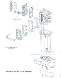 maintaining johnson evinrude 9 9 part 1