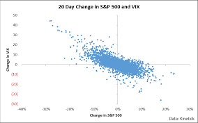 Vxx Look Out Below Ipath S P 500 Vix Short Term Futures