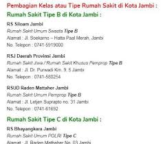 Loker rsu raden mattaher jambi. Daftar Tipe Rumah Sakit Di Kota Jambi