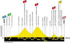 The etape stage and the date will be announced at the same time as the route announcement of the tour de france in october, 2021. Tour De France 2020 La Carte Du Parcours Les Details Et Le Profil Des Etapes 3bikes Fr Votre Magazine Velo Et Triathlon