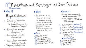 Documents similar to managing risk in information systems final review. It Risk Management Strategies And Best Practices Projectmanager Com