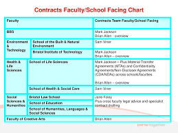 Welcome To Contracts Uwe Bristol Presentation By Ppt Download