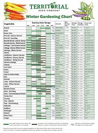 47 Matter Of Fact Garden Chart Planting