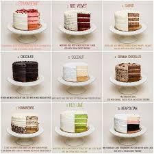 Birthday Cake Flavours List Price List For Cake Crochetingneedles Com Cake Flavors Birthday Cake Flavors Wedding Cake Flavors