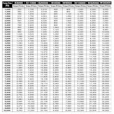 rational torque conversion torque setting conversion chart