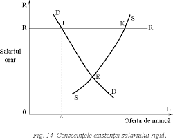 Cererea si oferta de munca nu trebuie considerate prelungiri simple si directe ale cererii si ofertei de bunuri economice pe o alta piata, ci ca niste categorii specifice cu un continut care le este propriu. Proiect La Economie Cererea Si Oferta Proiect Practic Referat