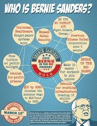Americanos4bernie On Bernie Sanders Bernie Sanders For President Politics