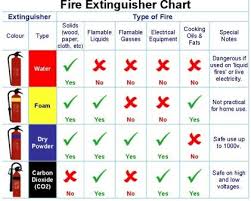 Hse Articles Fire Extinguisher All You Need To Know