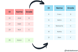 KDNuggets-博客中文翻译-三- - 绝不原创的飞龙- 博客园