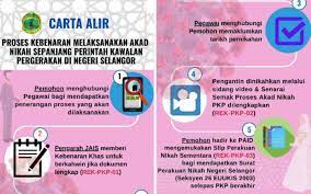 Perkawinan di indonesia antara dua orang warganegara indonesia atau seorang warganegara indonesia dengan warga negara asing adalah sah bilamana dilakukan pengurusan administrasi dan legalitas kami terapkan sesuai uud yang berlaku di indonesia. Jais Keluarkan Carta Alir Proses Kebenaran Akad Nikah