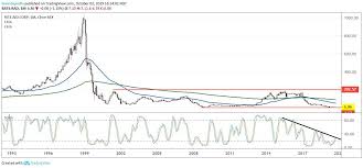 battered rite aid stock could reward bottom fishers