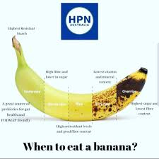 When To Eat A Banana Lifehacks