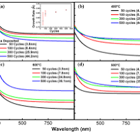 Thickness dependence of refractive index for ALD-Al 2 O 3 ...