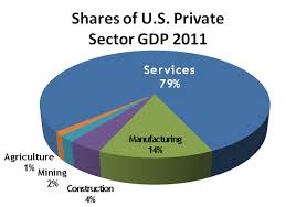 Global Trade Tradeology The Ita Blog