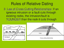 What does the word relative dating mean. Relative Dating Ppt Download