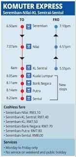 The time taken to complete the journey from terminal 1 seremban to kl sentral is reliant on traffic and climatic conditions. Tren Komuter Ekspress Seremban Kl Sentral Diperkenalkan Semula Careta