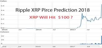 Ripple Transaction Has Xrp Price Projections