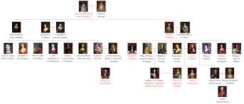 Succession To The British Throne Wikipedia