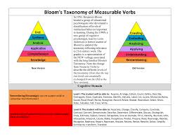 blooms taxonomy of measurable verbs