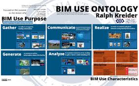 BIM USE Ontology by Ralph Kreider