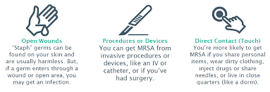 Mrsa | Safety Tips For Patients