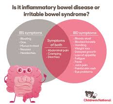 We did not find results for: Could It Be Ibd Or Ibs Children S National