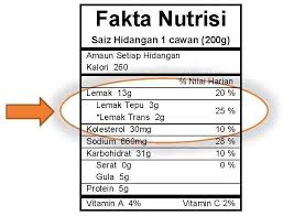 Kuliner ayam satu ini diolah. Kementerian Kesihatan Malaysia Portal Myhealth Contoh Fakta Nutrisi Pada Label Makanan Facebook