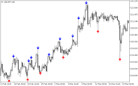 Like many other indicators, its main. Free Download Of The Fractal Zigzag Indicator By Ufranco For Metatrader 5 In The Mql5 Code Base 2015 03 20