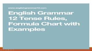 All Tenses Rules Table With Examples Youtube