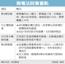 Wàngxiǎng gǎnshāng dài cháng liánméng english: æ–°èž è¯é›»q3å¥½æ—ºä¸€å¤©è³º1å„„ Mo Ptt é„‰å…¬æ‰€
